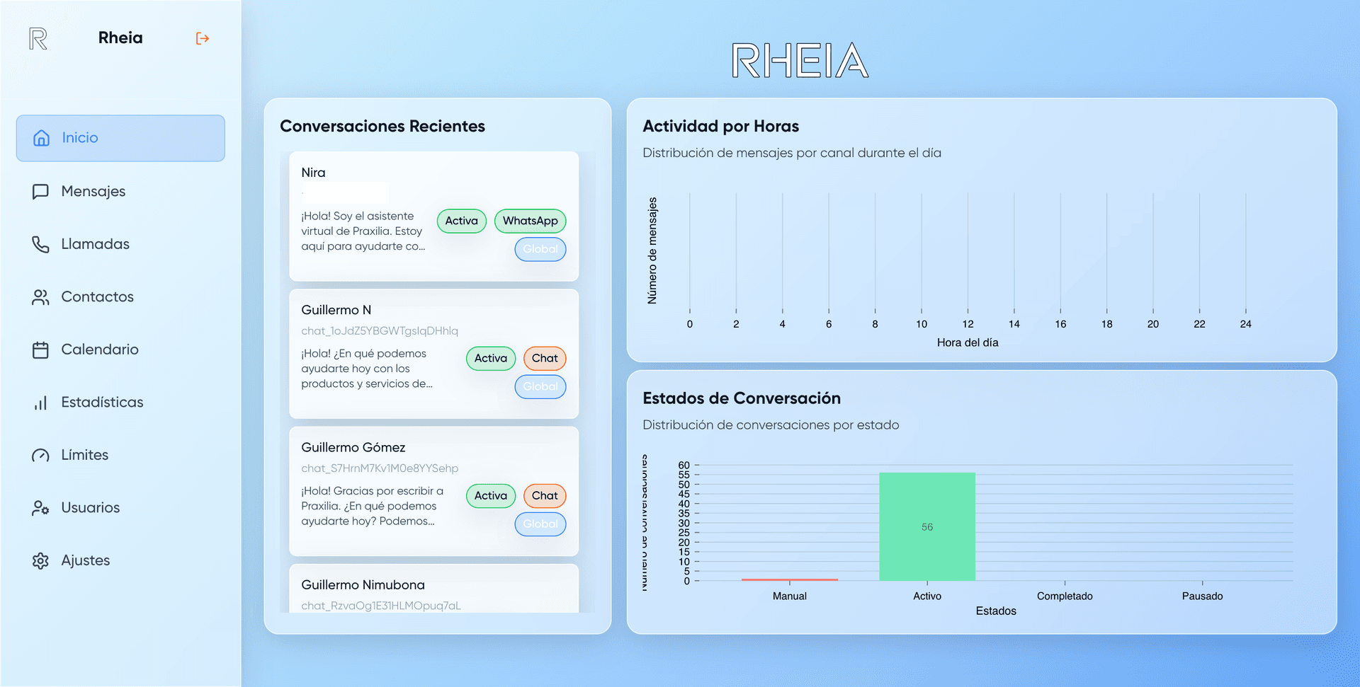 Dashboard de Rheia